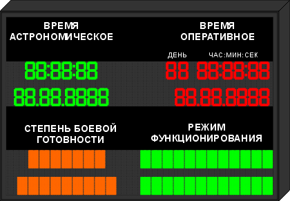 Табло оперативного времени